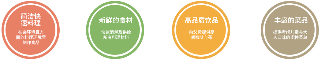 简洁快速料理-在亲环境且方面的料理环境里制作食品. 新鲜的食材 - 快速消耗及供给所有料理材料. 高品质饮品 - 向父母提供高级咖啡与茶. 丰盛的菜品 - 提供考虑儿童与大人口味的多种菜单.