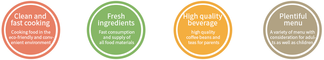 Clean and fast cooking -Cooking food in the eco-friendly and convenient environment. Fresh ingredients  - Fast consumption and supply of all food materials. High quality beverage  - high quality coffee beans and teas for parents. Plentiful menu - A variety of menu with consideration for adults as well as children.