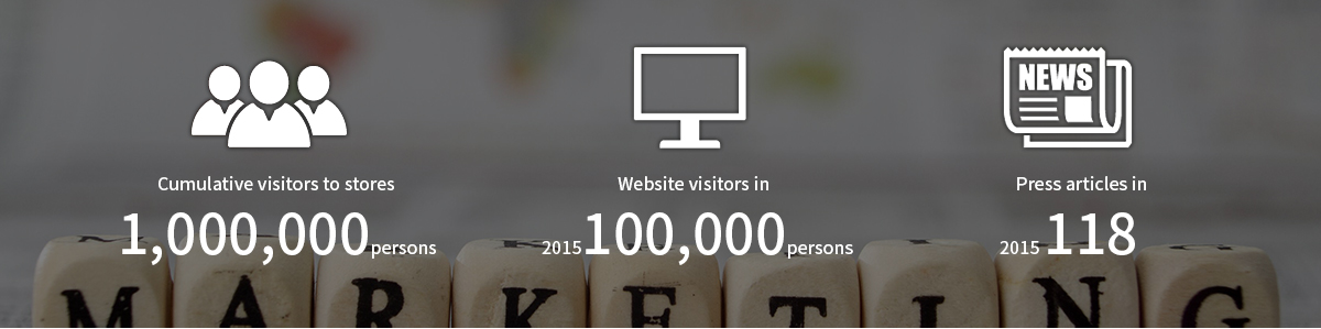 Cumulative visitors to stores: 1,000,000 persons , Website visitors in 2015: 100,000 persons , Press articles in 2015: 118
